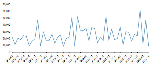 马上研究：金融数据不及预期——4月金融数据点评