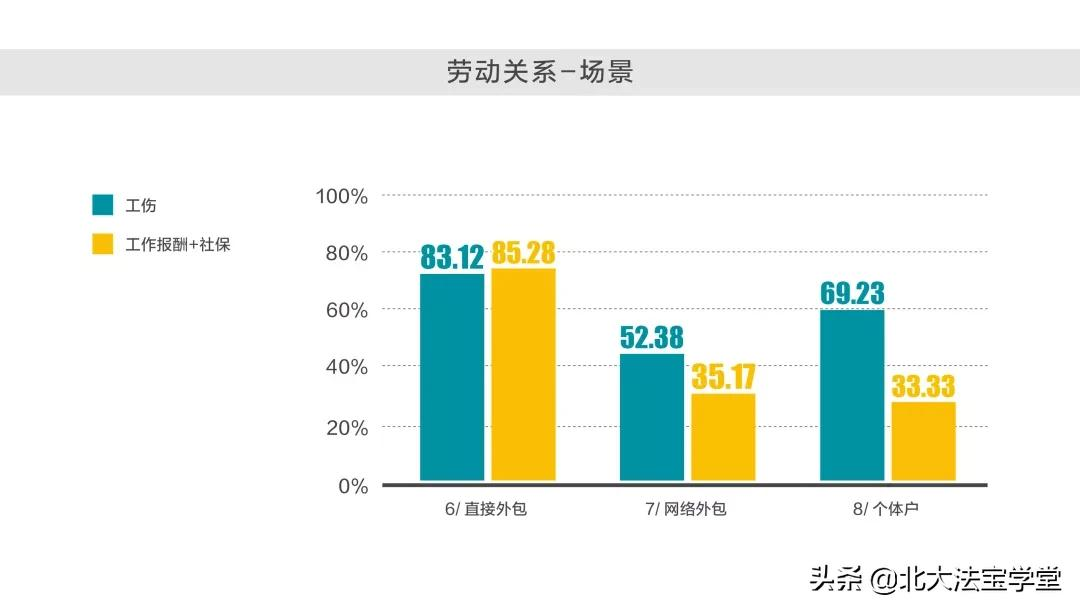 大统计：全国哪个地方的骑手最难打赢官司？