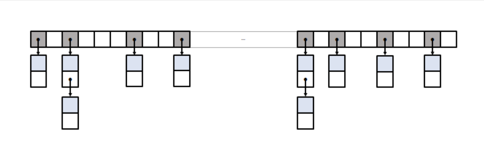 std持续发展：unordered_map 实现的最新技术