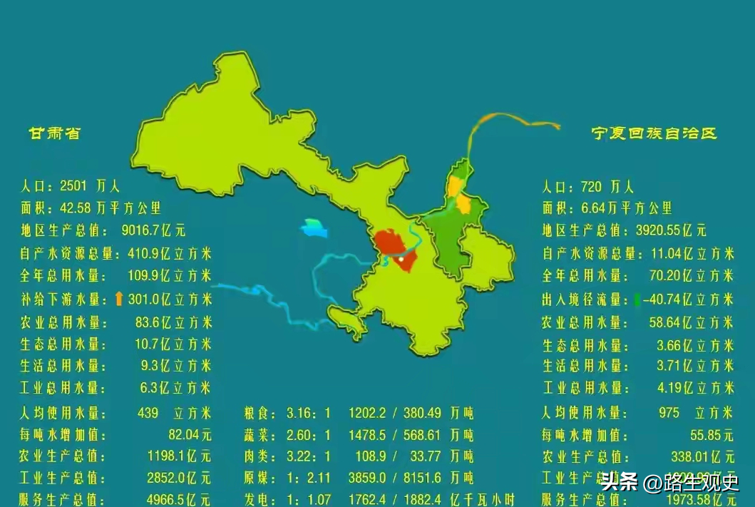 黑山峡水利工程意味着什么？若建成，黄河水或在宁夏被用尽、用光