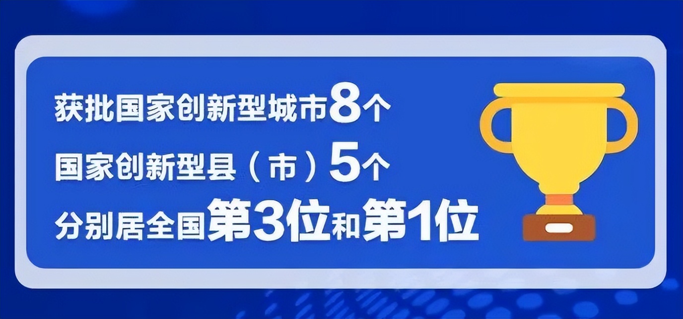 浙江科技创新成绩如何？一图了解！