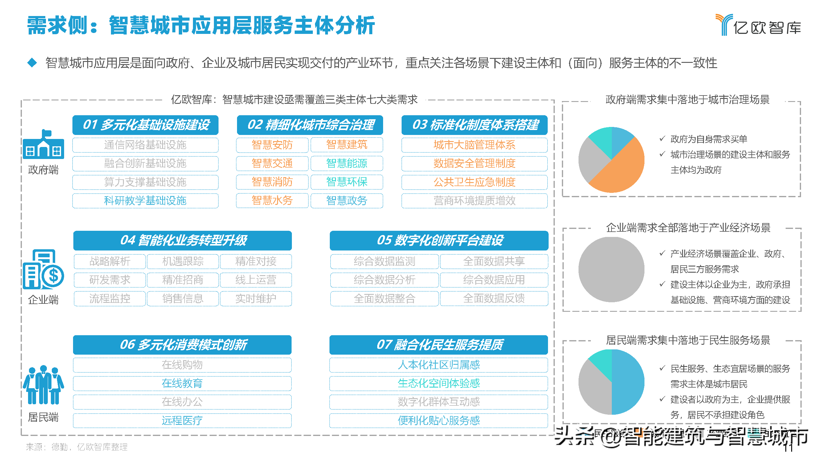 2021中国智慧城市AIOT应用研究