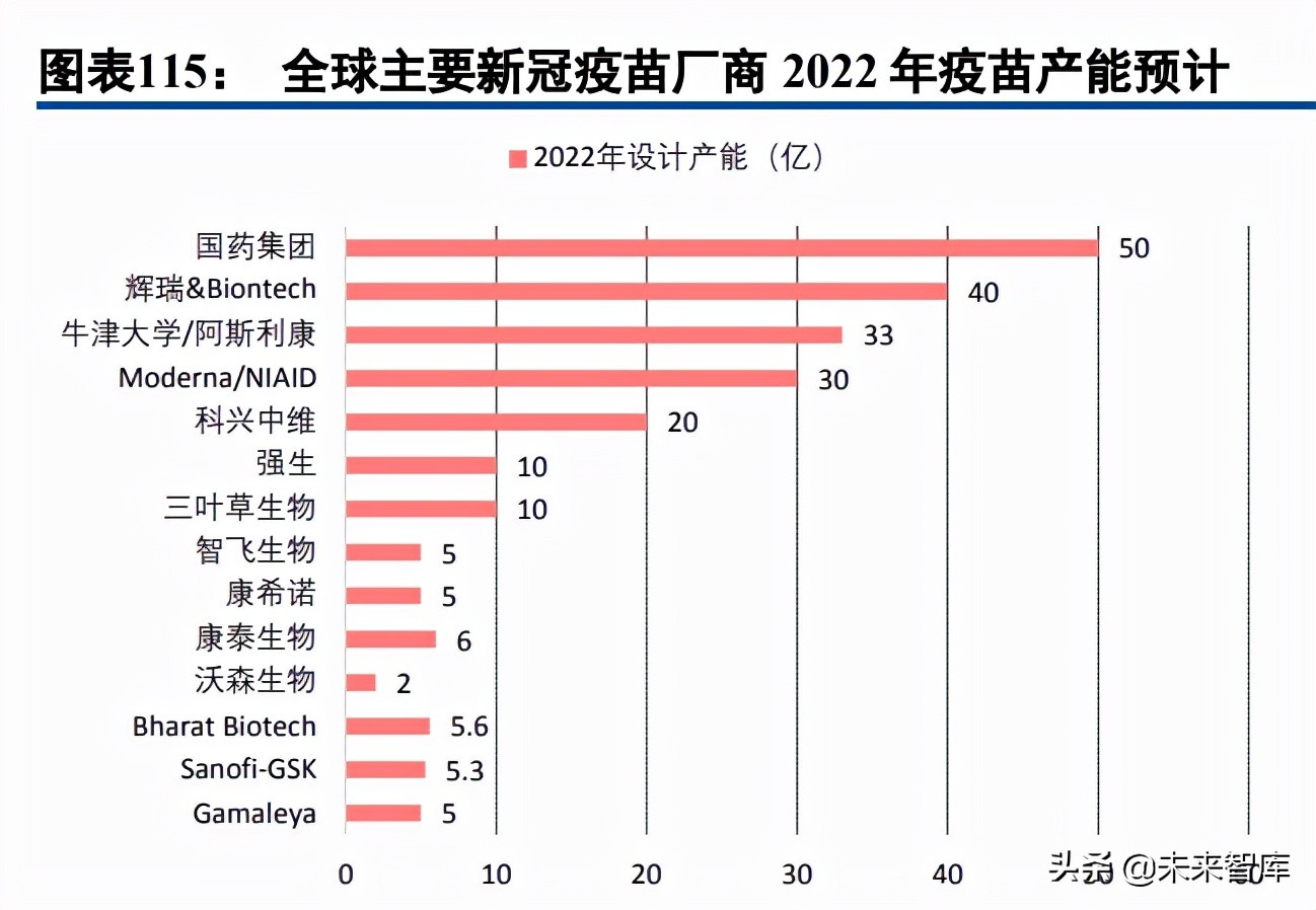 医药行业深度研究报告及投资策略：返璞归真，迎接高质量发展