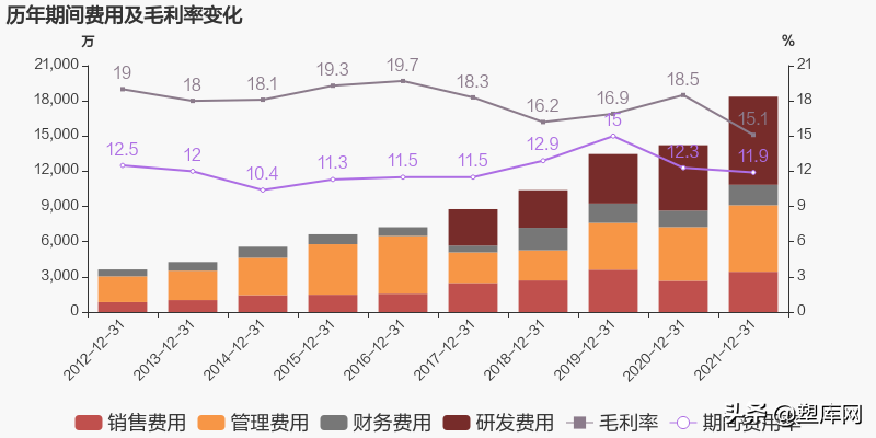 七大改性塑料上市企业2021年业绩对比，谁是&ldquo;行业之王&rdquo;？