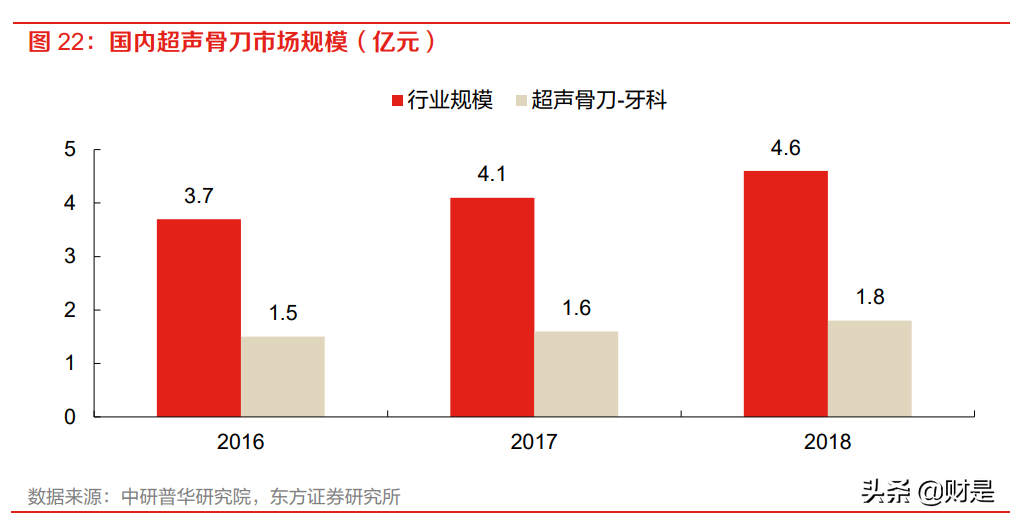 三友医疗：骨科创新践行者，多项因素共振公司迎来发展新机会