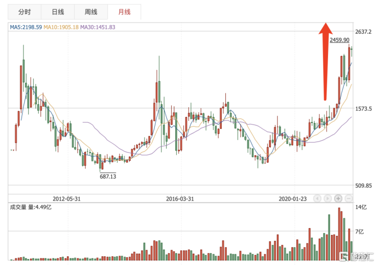 碳中和叠加ESG 港股稀土永磁第一股金力永磁五大价值亮点 金融 第2张