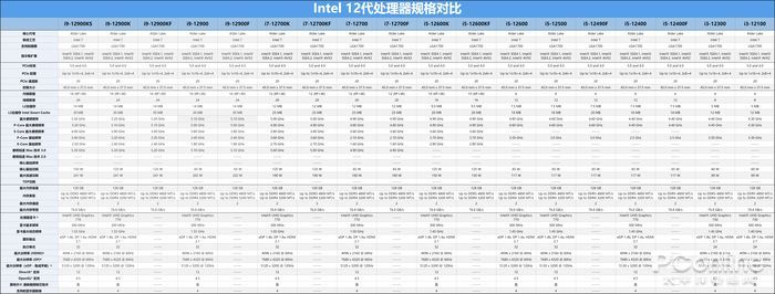 办公创作需求各不同，12代酷睿处理器内容创作者们是这样选的