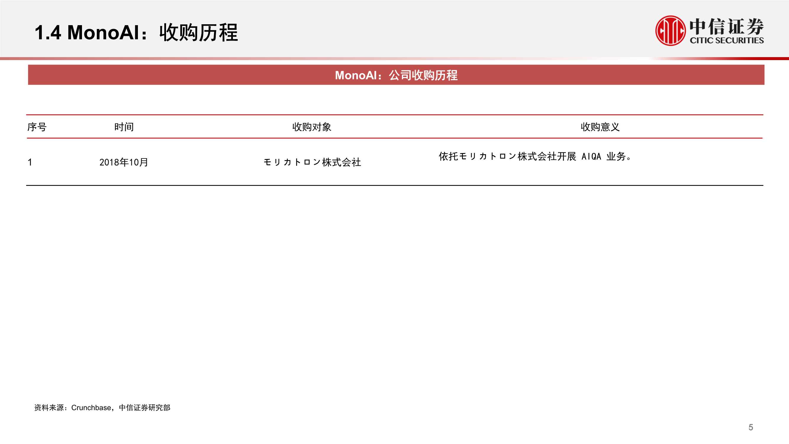 MonoAI，多人即时通信与虚拟空间平台（元宇宙系列）