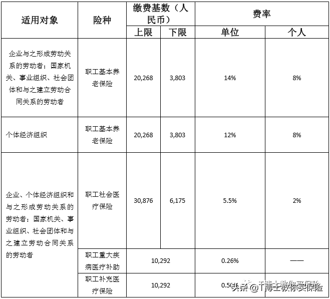 你會算自己能領多少養老金嗎？來看這里