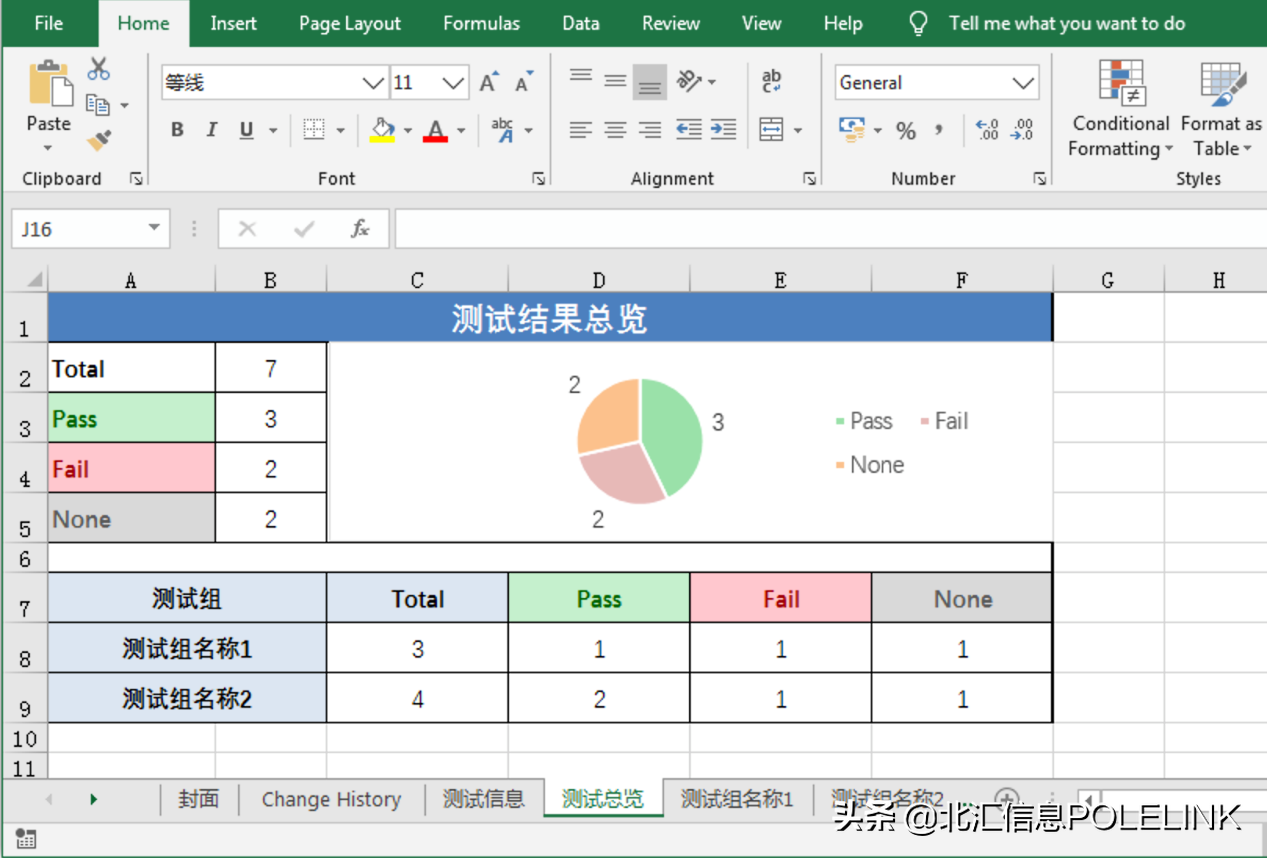 CANoe集成解决方案