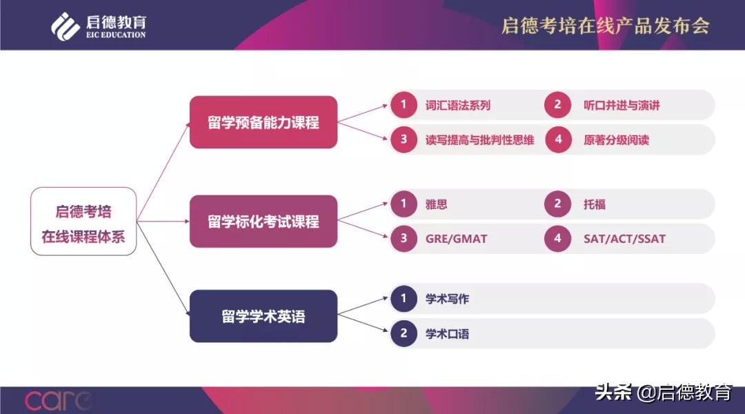 启德考培在线全新亮相：提升留学考试备考效果，海外学习事半功倍