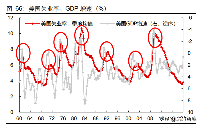 2022年宏观经济与资本市场展望，否极泰来