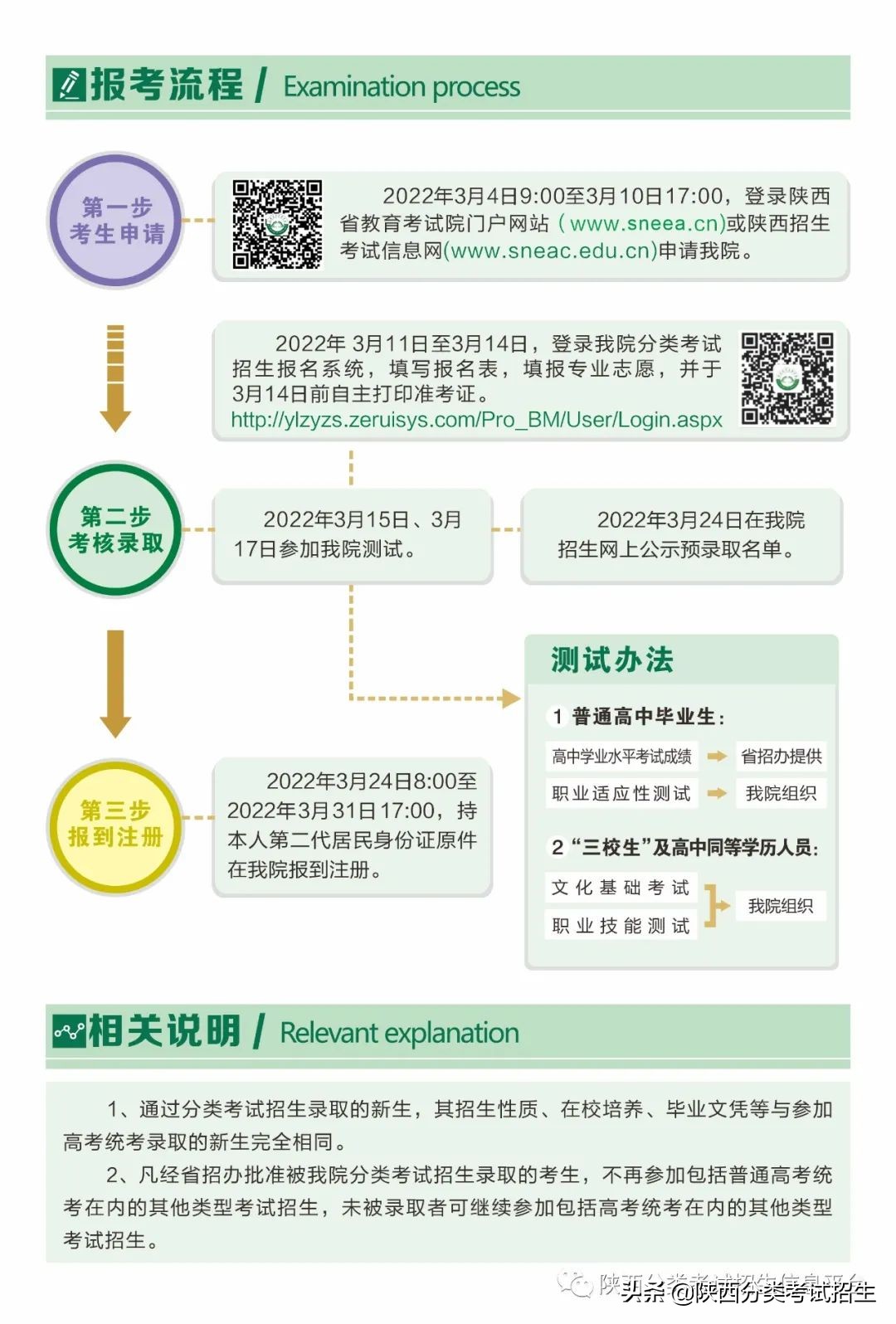 「招生简章」榆林职业技术学院2022年分类考试招生简章