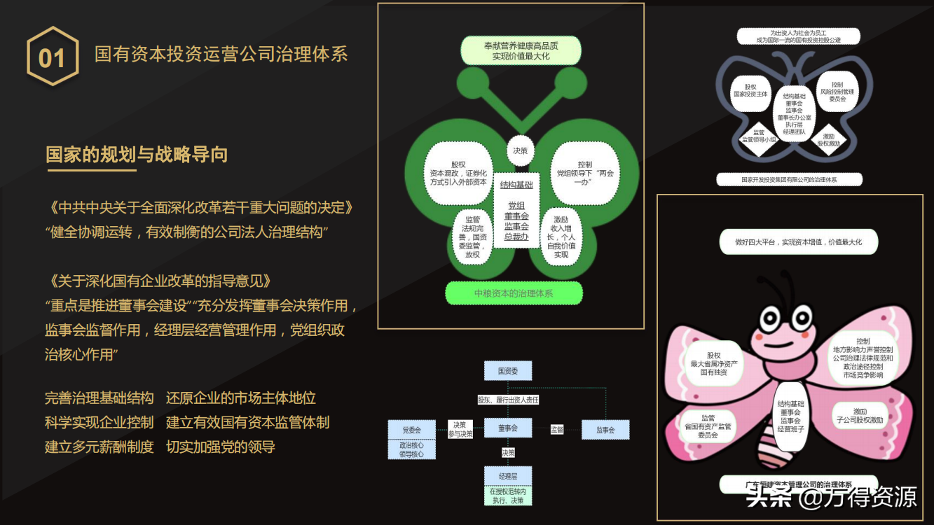 国企改革：从投融资平台到国有资本投资运营公司（地方企业转型）