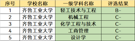 山东改名比较成功的大学，只是一所二本，但校名看起来像985