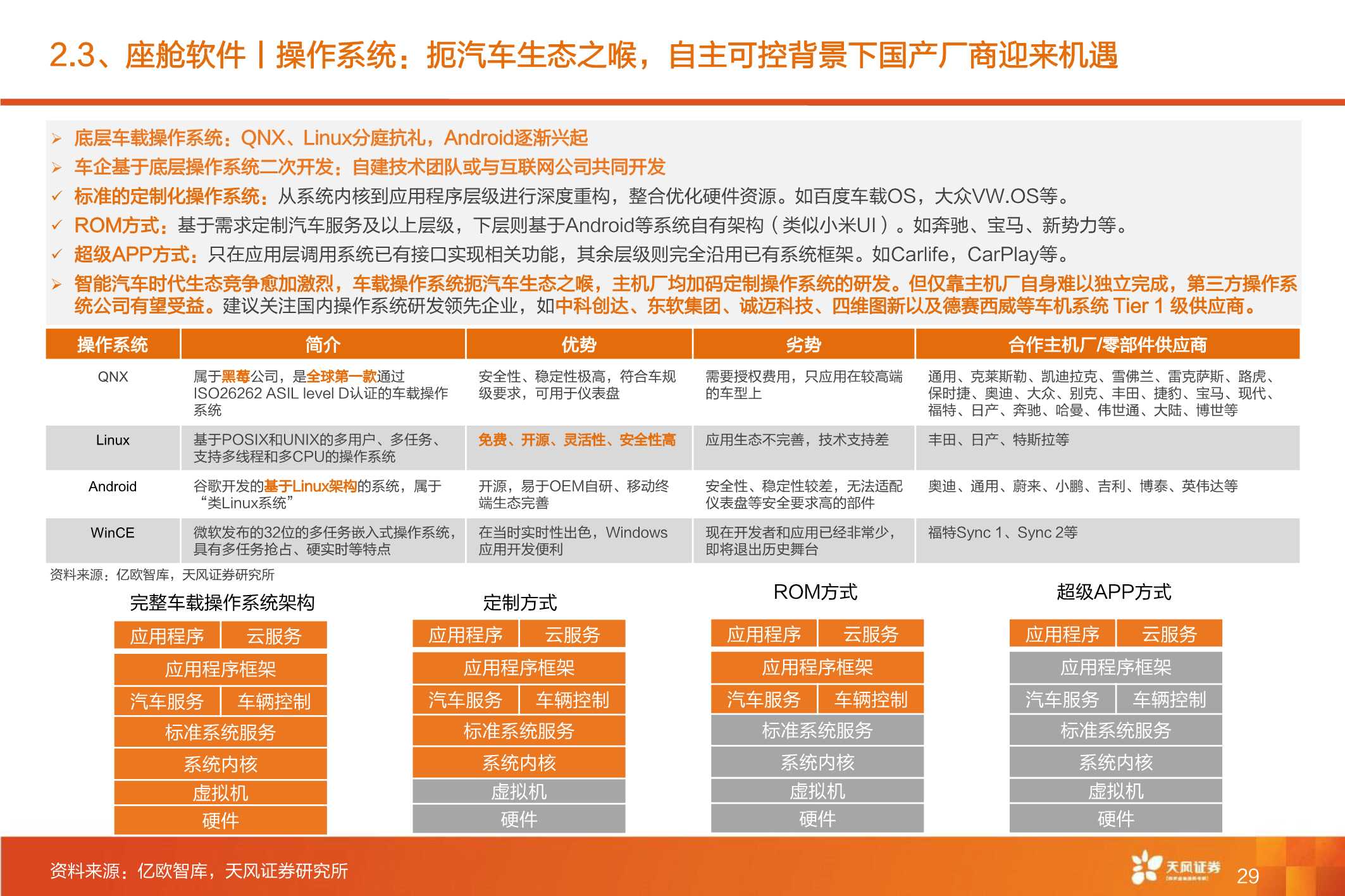 全球智能驾驶产业链巡礼，从马力到算力，All In智能化时刻来临