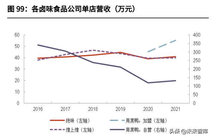 食品饮料行业中期策略：把握高确定性，关注疫情缓解下的需求恢复