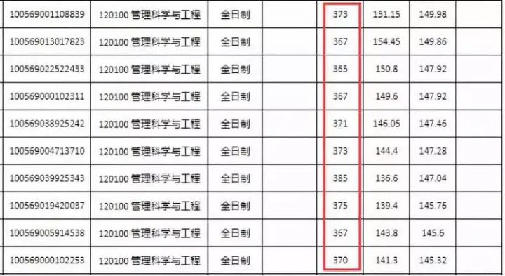 「考研院校分析」天津大学研究生修炼指南
