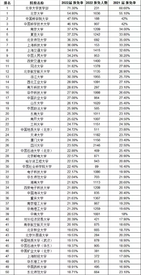 457万人考研，每年更上一层“卷”，如何脱离“卷海”？