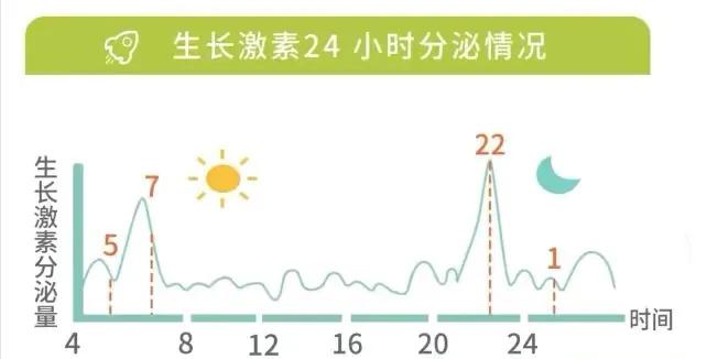 宝宝睡得少导致长不高是谣言！研究表明，想长高还需关注这些方面