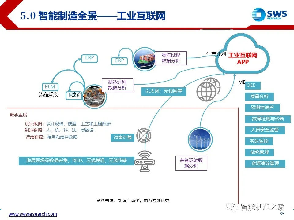 超经典智能制造全产业链与全场景解析