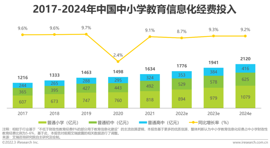 中国教育信息化行业调研报告怎么写:附发展现状及趋势分析报告 省心