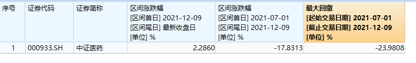 四季度以来医药ETF吸金超百亿，医药行业低位布局时机来了？