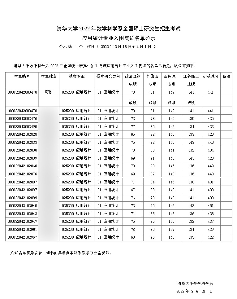 2022年研考复试线400分高校汇总，学霸集中地，清华、人大在列