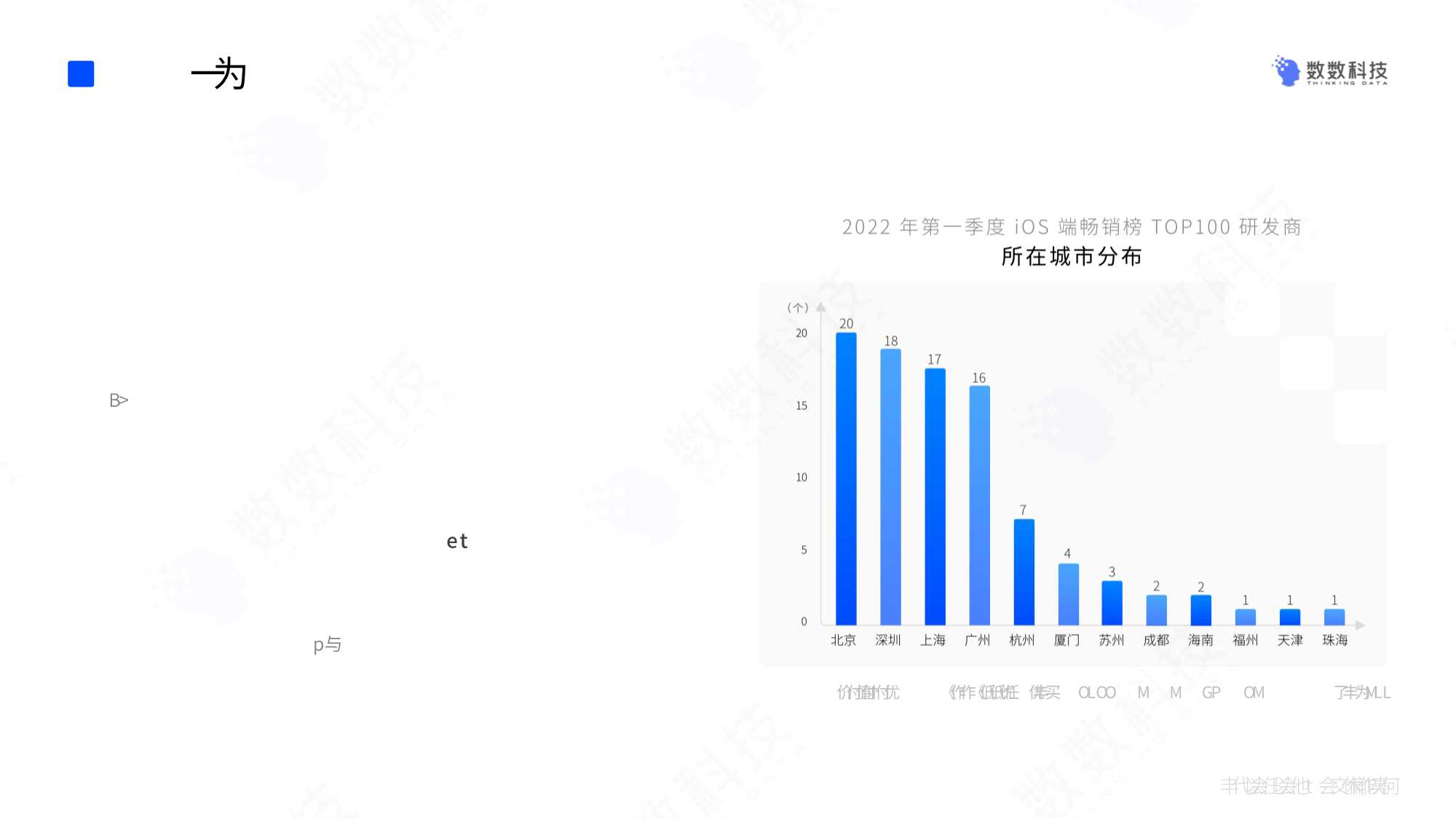 数数科技：2022年中国手游行业研发趋势报告