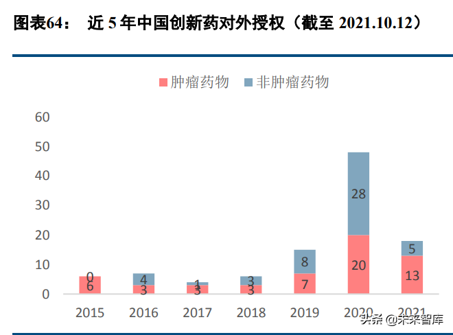 医药行业深度研究报告及投资策略：返璞归真，迎接高质量发展