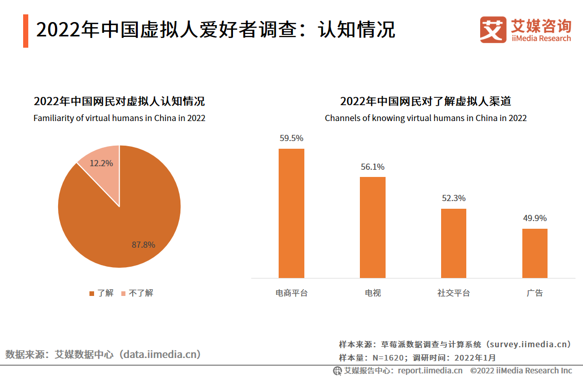 虚拟人行业趋势：元宇宙热度增加，虚拟人物商业价值不断释放