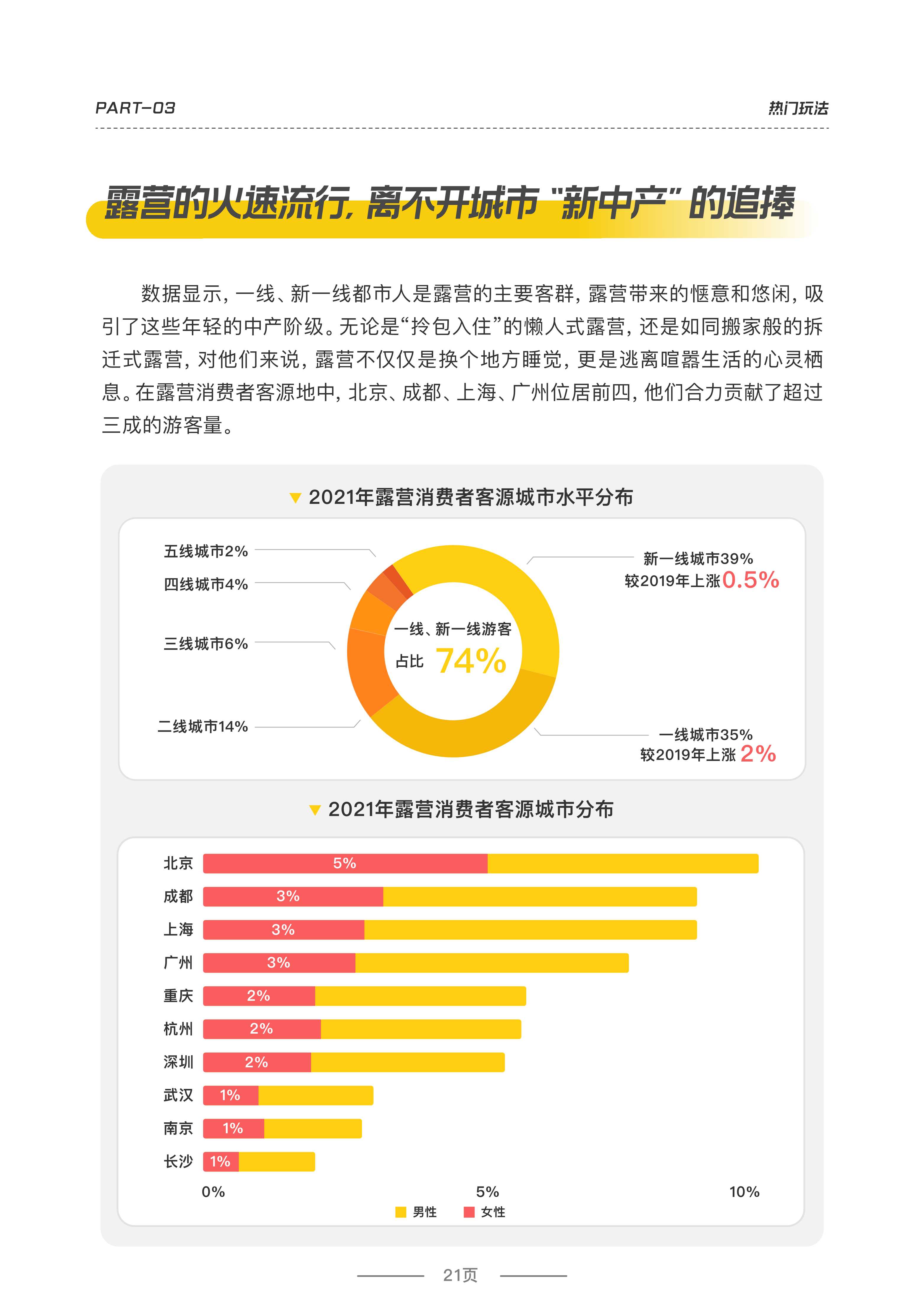 2022露营品质研究报告