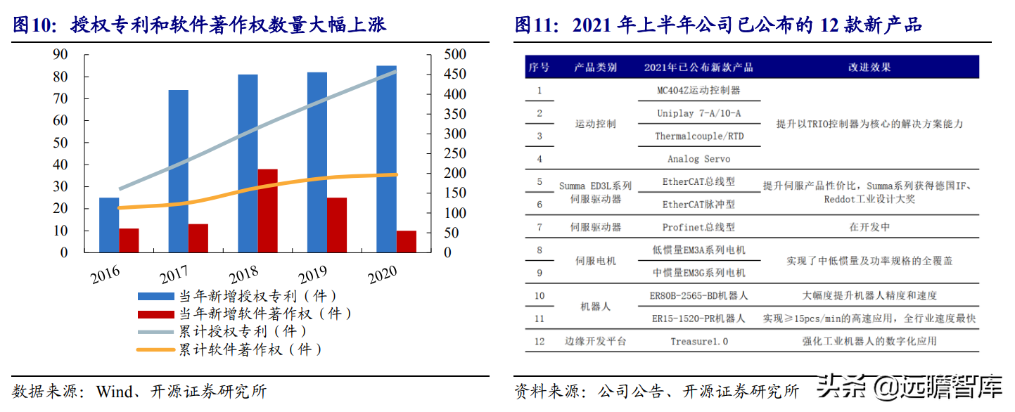 国产工业机器人龙头，埃斯顿：内外双轮筑深护城河，市场成效显著