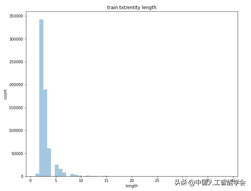 2022全球人工智能技术创新大赛—算法挑战赛选手比赛方案分享(二)