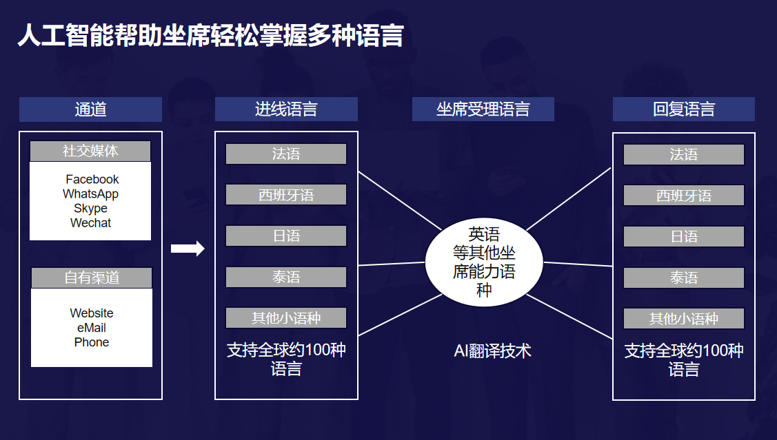 五岳科技解读品牌出海新趋势：AI客服赋能海外营销加速提效