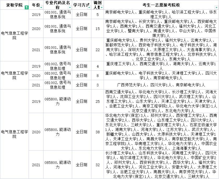 云南民族大学研究生官网（云南民族大学近三年调剂信息汇总）