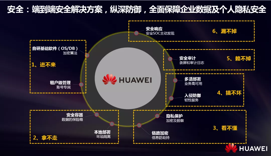 华为RPA产品首席规划师周为:企业数智化转型之路,RPA共创新价值