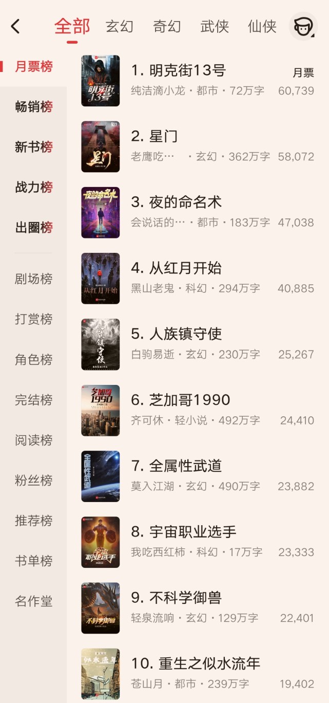 纯洁女友学校公共厕所5（12月起点月票榜排名）