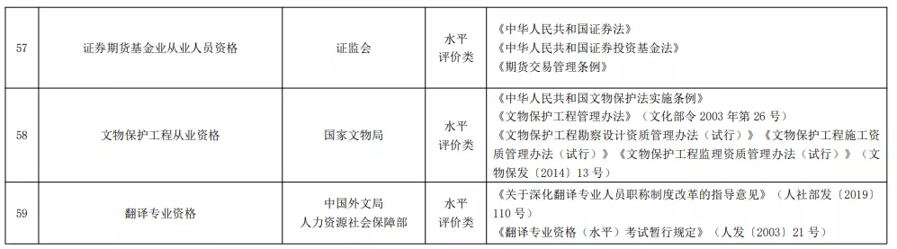 2021年版《国家职业资格目录》正式公布！你的证书在其中吗？