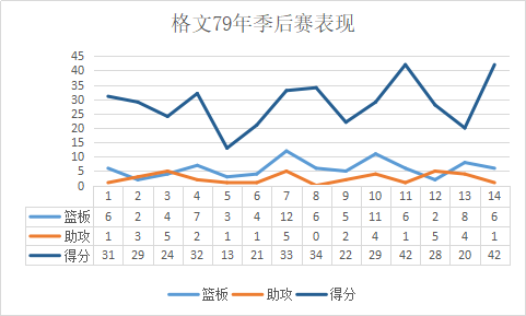 nba球星为什么叫冰人(冷静的杀手！队史首位超级巨星，绝妙手感与超强火力的“冰人”)