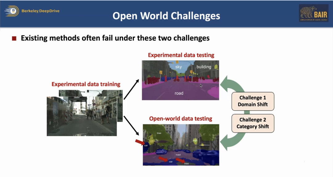 AIR DISCOVER｜仉尚航：迈向开放环境泛化机器学习