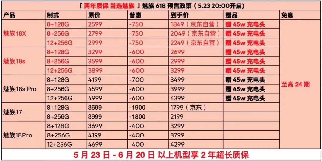 两年质保助力魅族 618 火力全开，旗舰手机至高立省 700 元