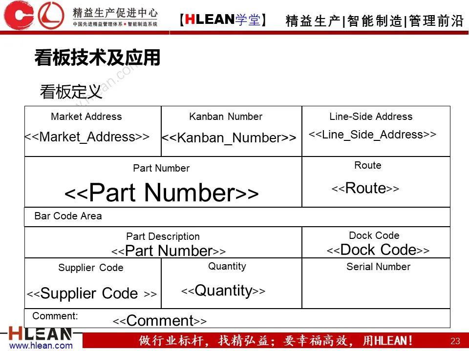 「精益學堂」TPS核心-準時化生產（JIT）
