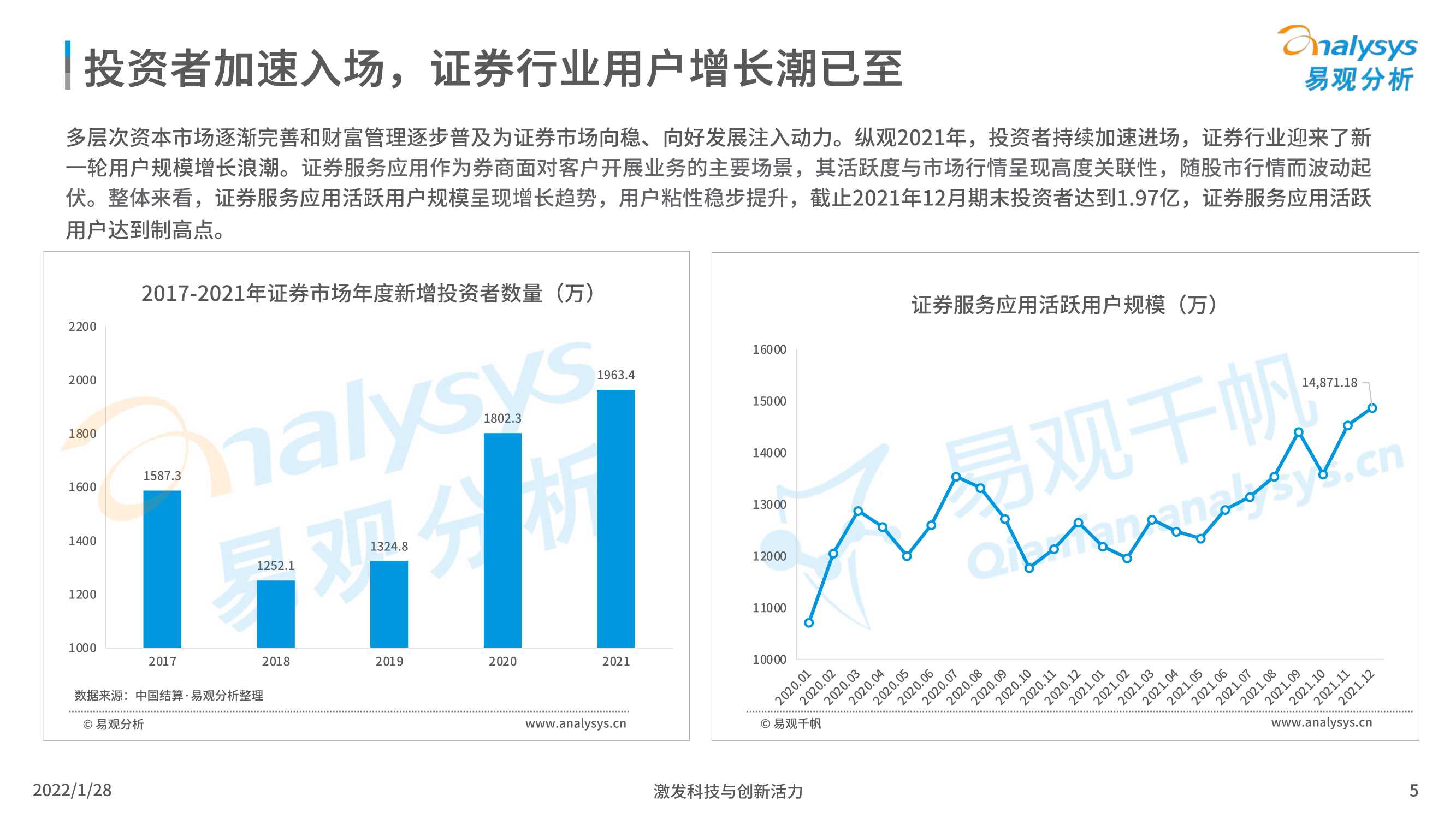 2022中国证券类APP创新专题应用分析报告