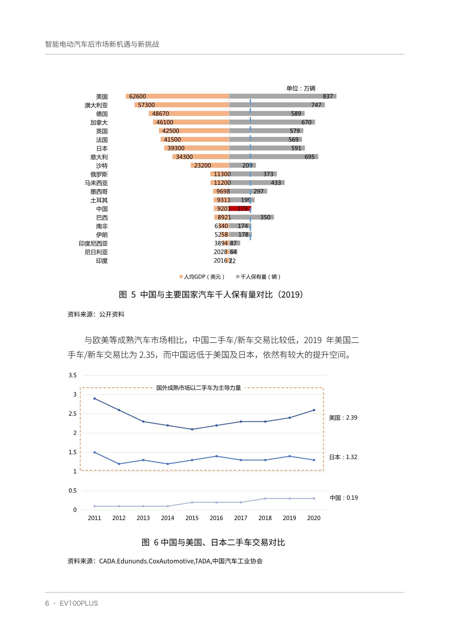 智能电动汽车后市场新机遇与新挑战（车百智库）