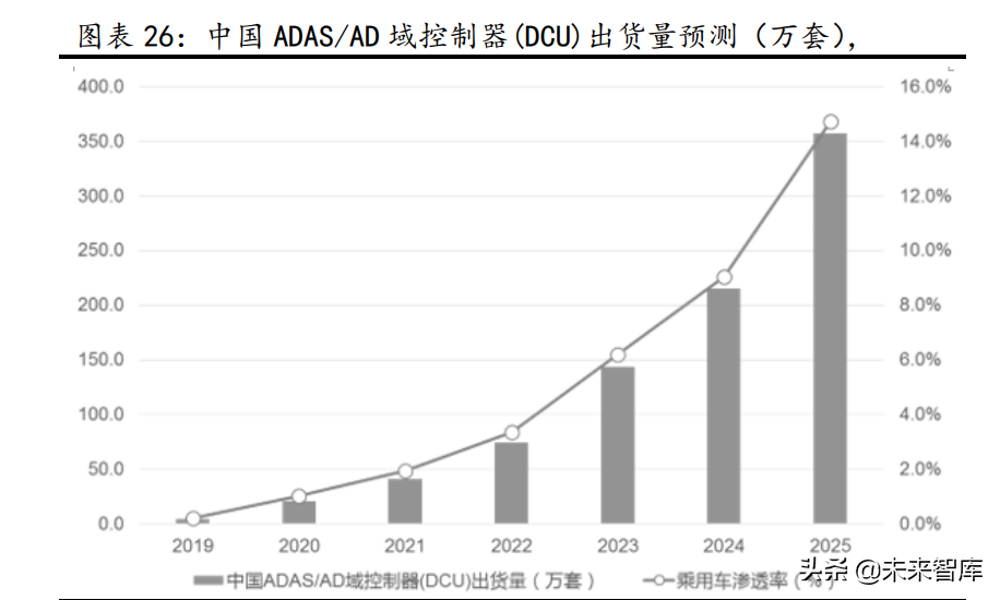 汽车行业研究：景气周期再延续，供需两旺新机遇