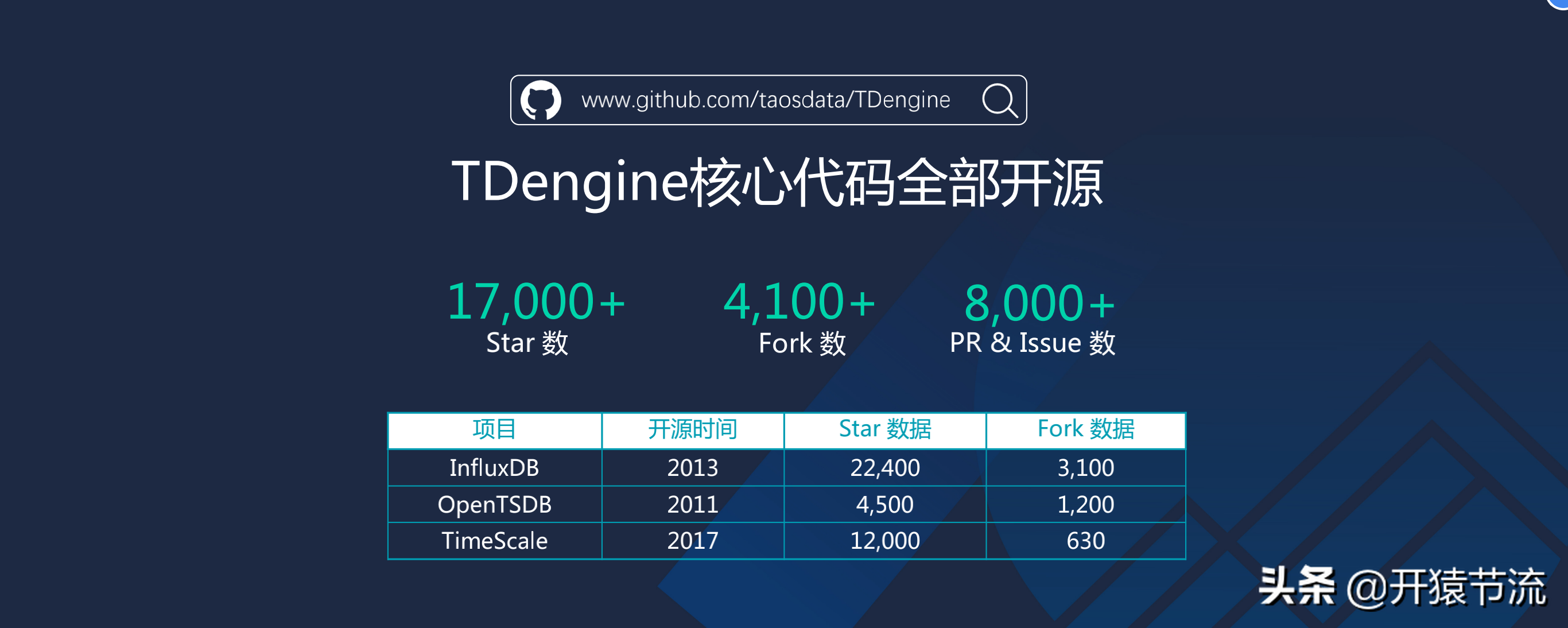 一款高性能时序数据库的架构设计以及在车联网的实践