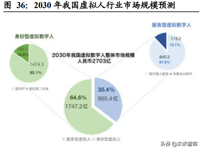 虚拟人行业专题研究：虚拟人产业中的投资机会