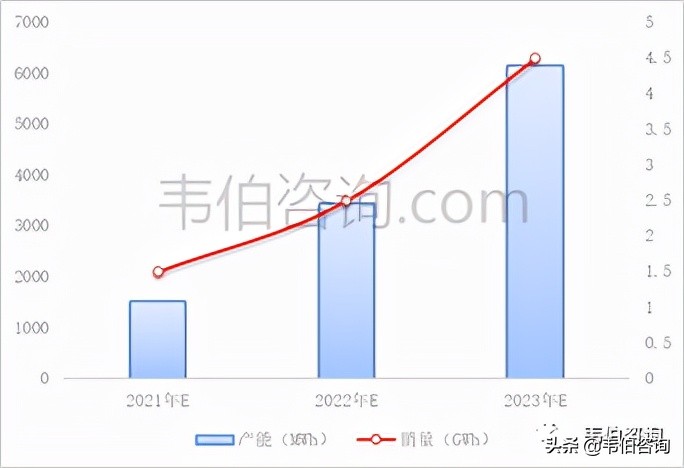 2022年中国储能行业专题调研报告——派能科技业务分析（简版）