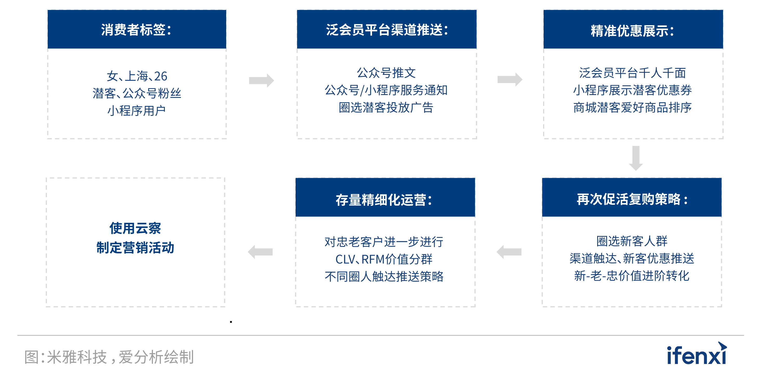 以人為本，時尚品牌數(shù)字化轉(zhuǎn)型兩端發(fā)力